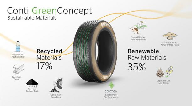 El Conti GreenConcept está compuesto por un 35% de materiales renovables y un 17% de materiales reciclados.
