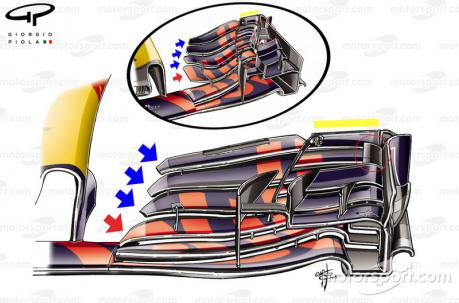 Comparación del alerón delantero del Red Bull RB13 Foto: Giorgio Piola