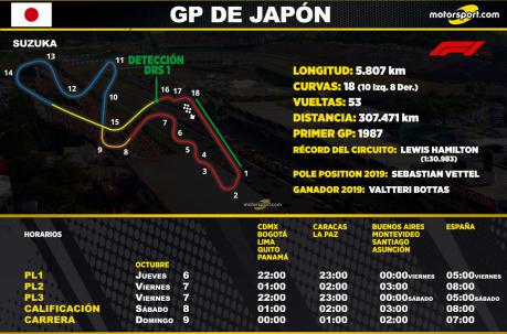La carrera se llevará a cabo el domingo a las 00:00 de Ecuador. Foto Cortesía
